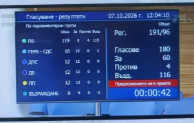Отхвърлиха проект за заплатите на медиците